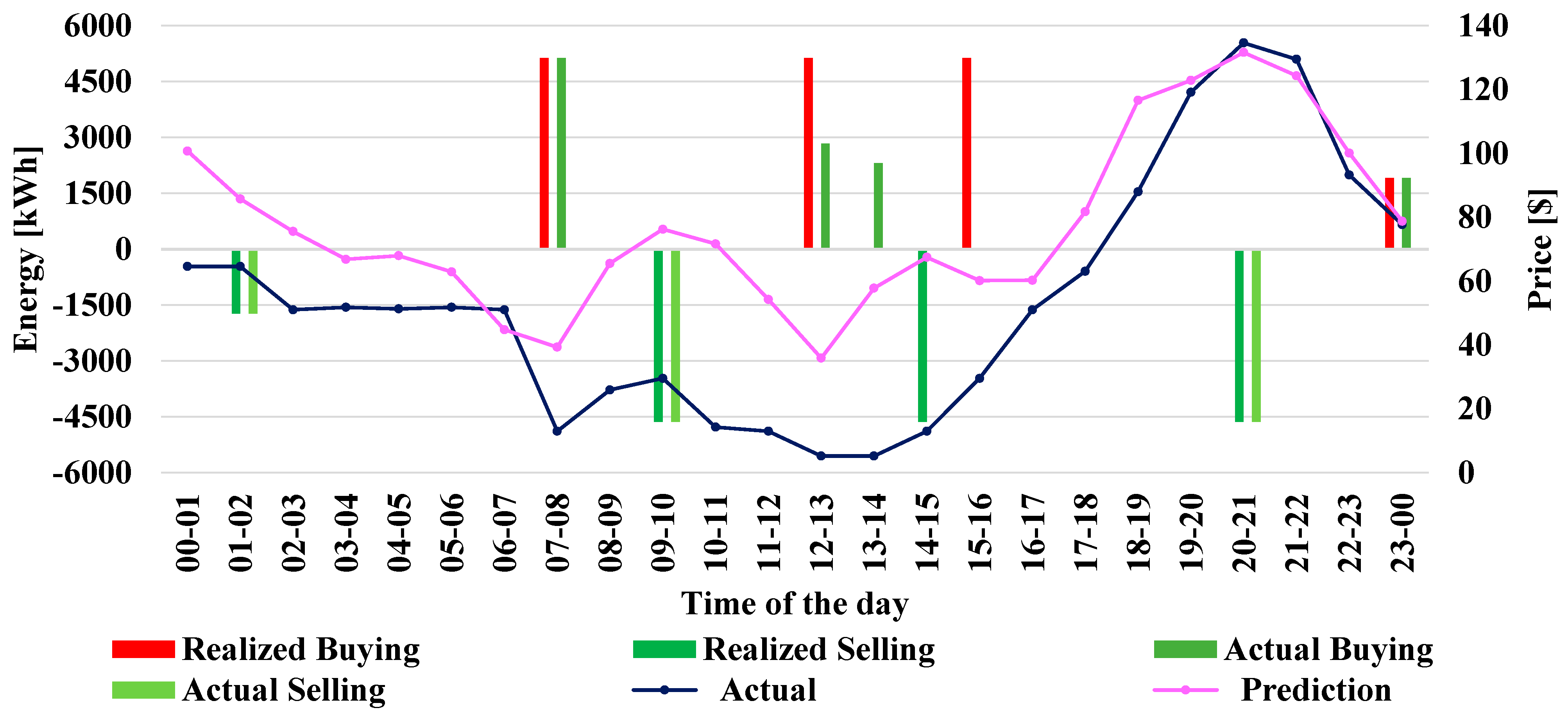 Applsci 14 10032 g006