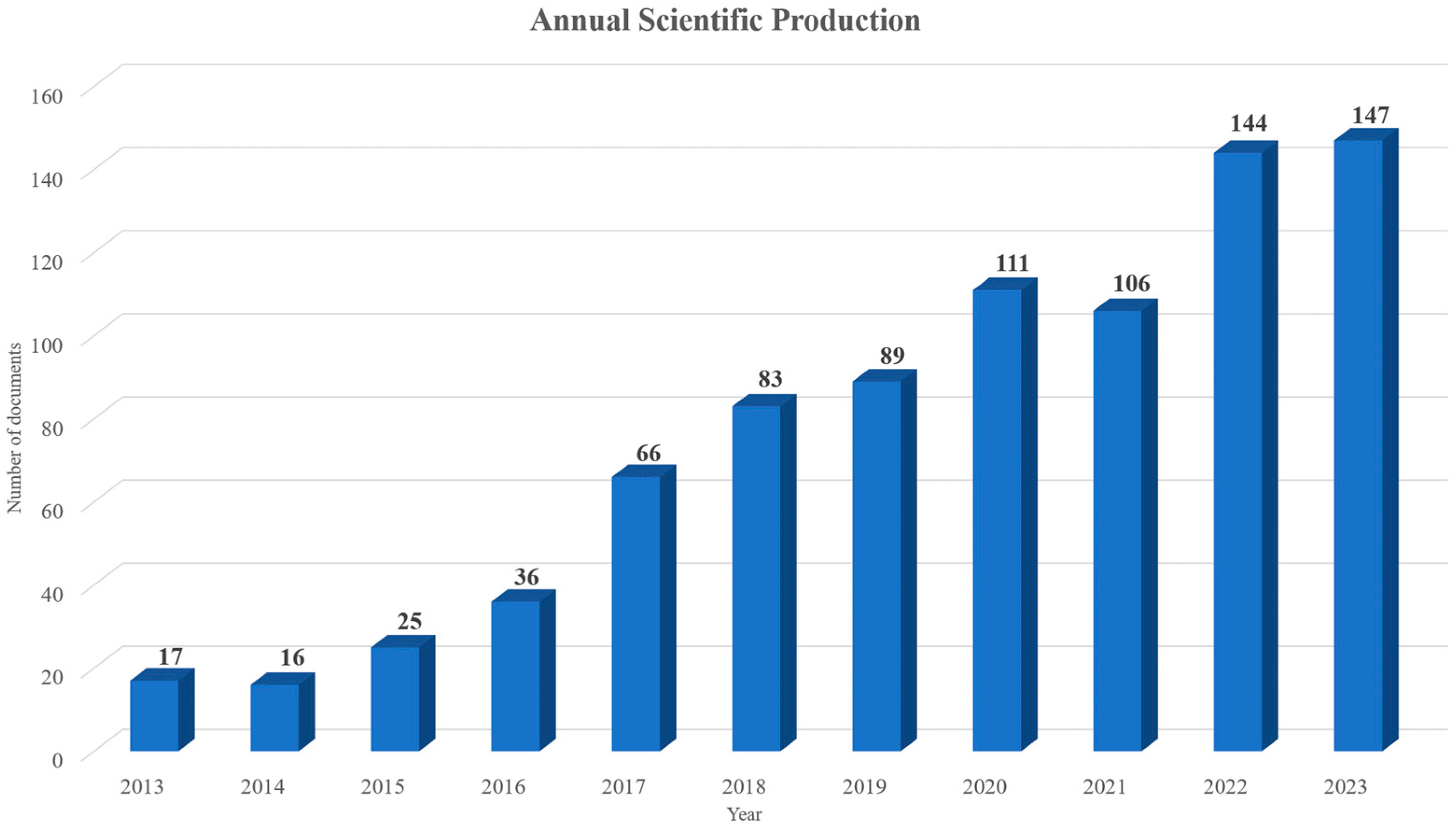 Applsci 14 10034 g003