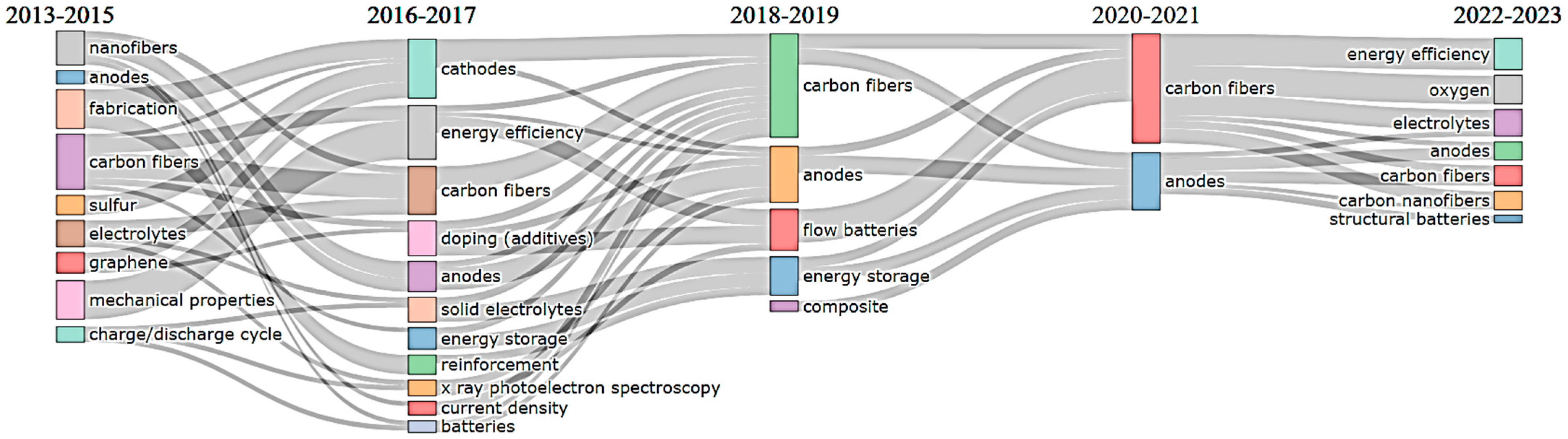Applsci 14 10034 g014
