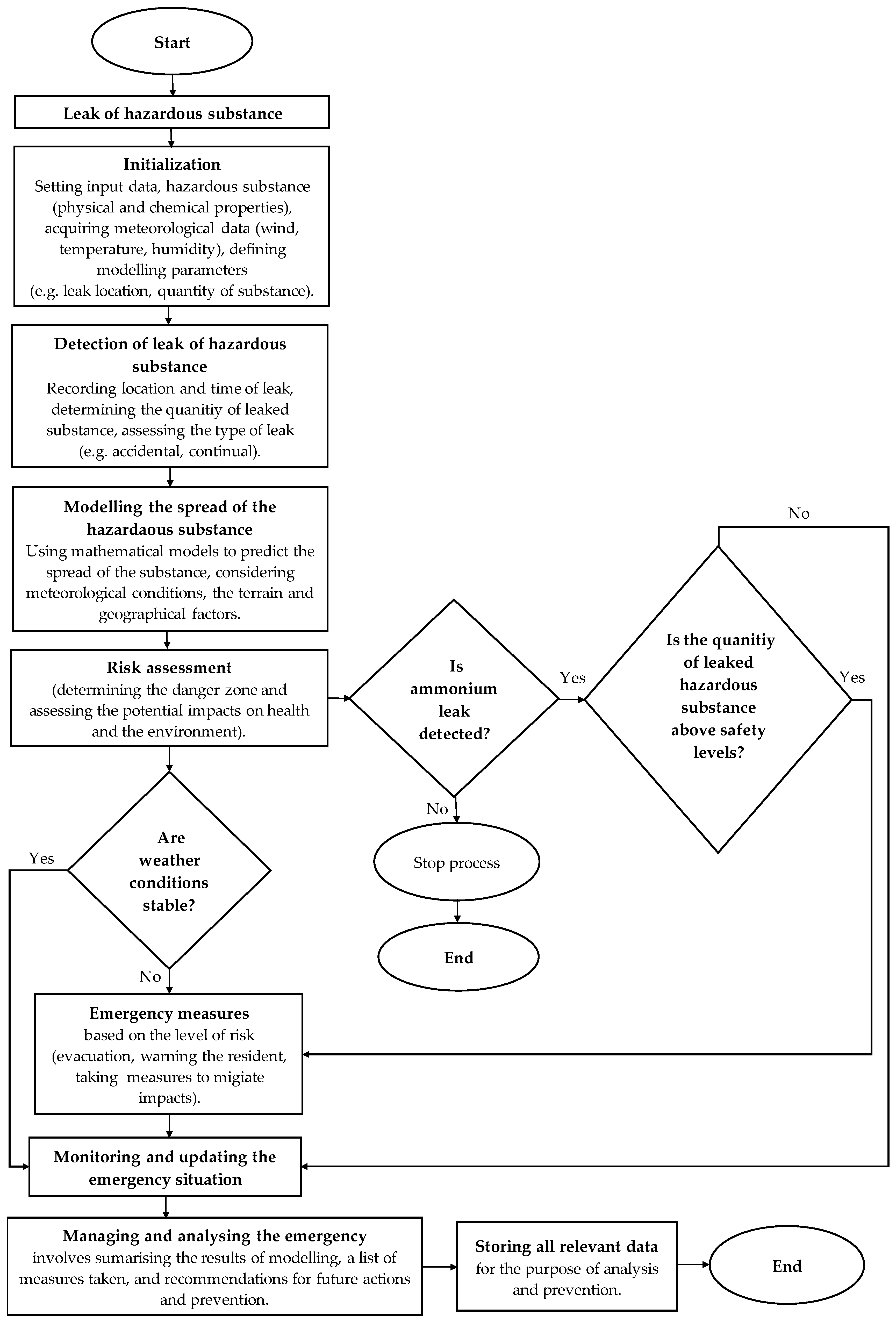 Applsci 14 10037 g001