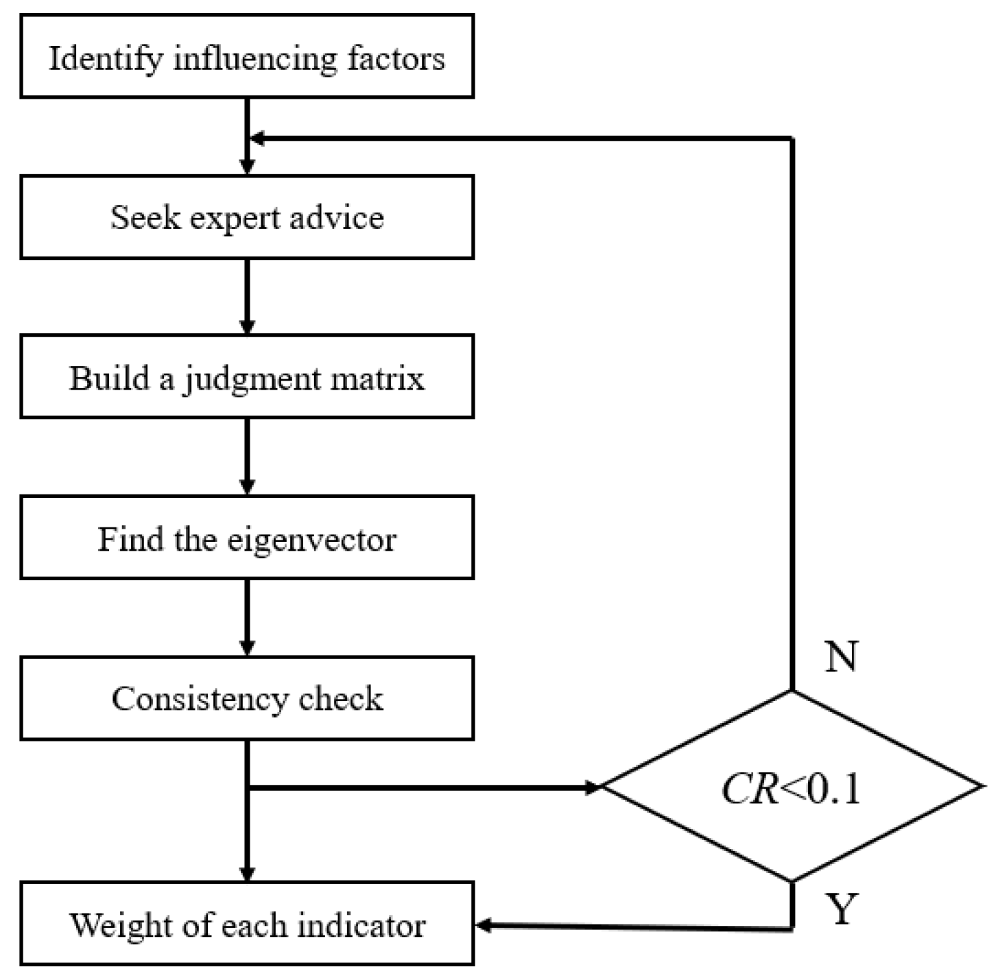 Applsci 14 10038 g010