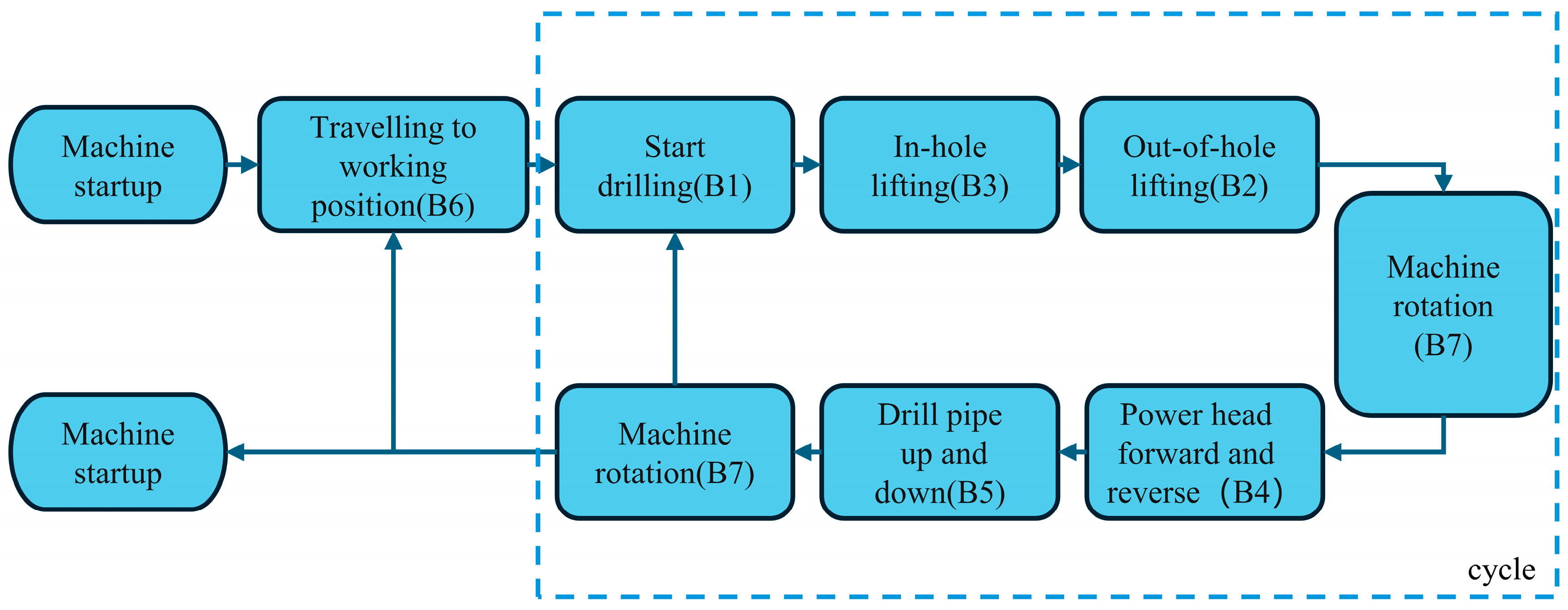Applsci 14 10040 g005