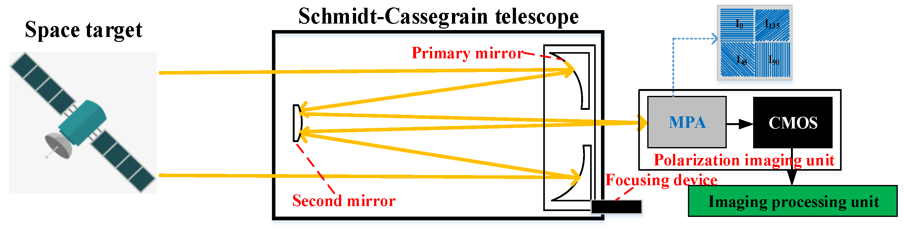 Applsci 14 10042 g001