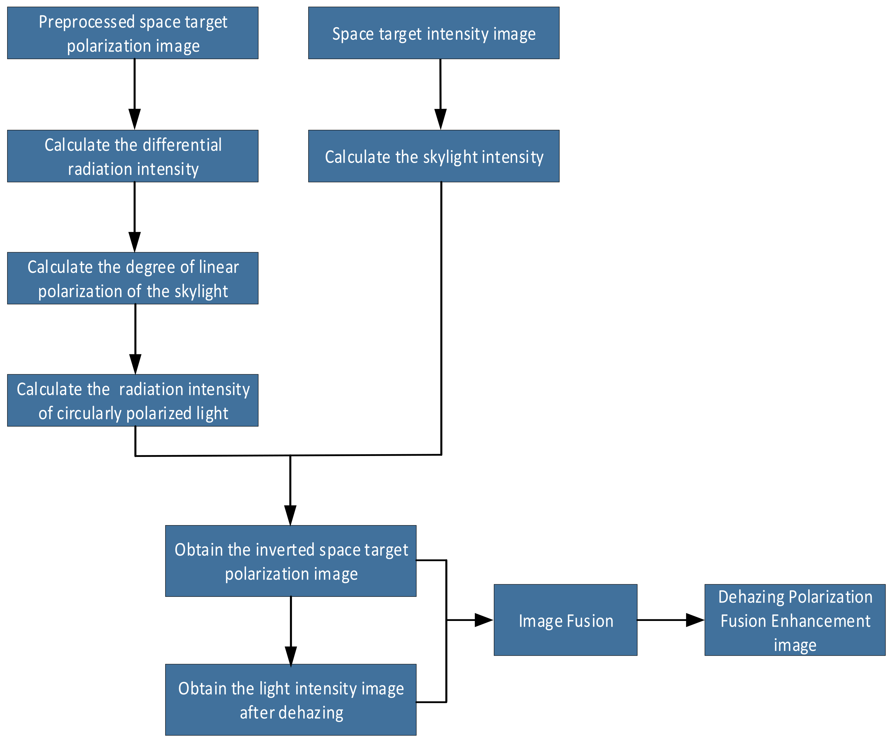 Applsci 14 10042 g005