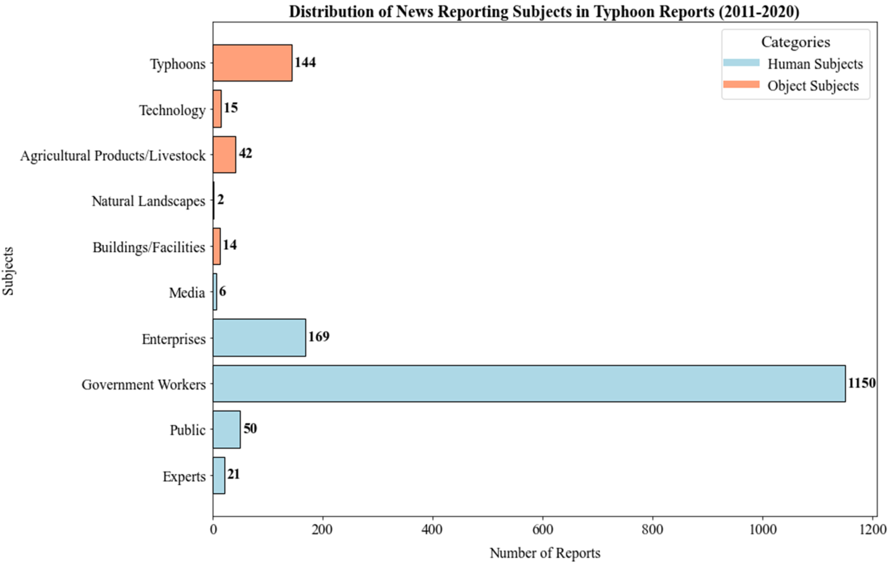 Applsci 14 10050 g007