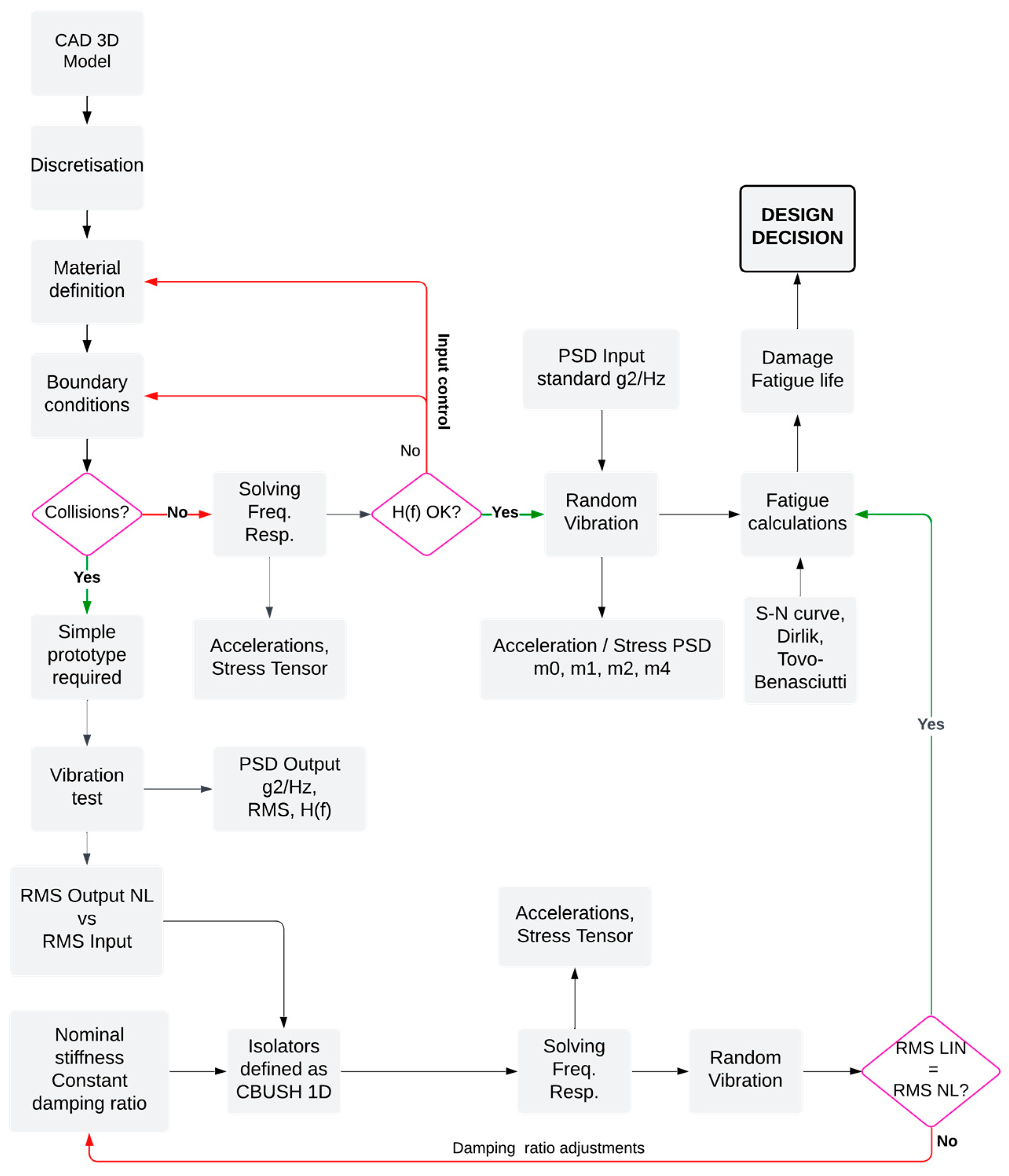 Applsci 14 10051 g002