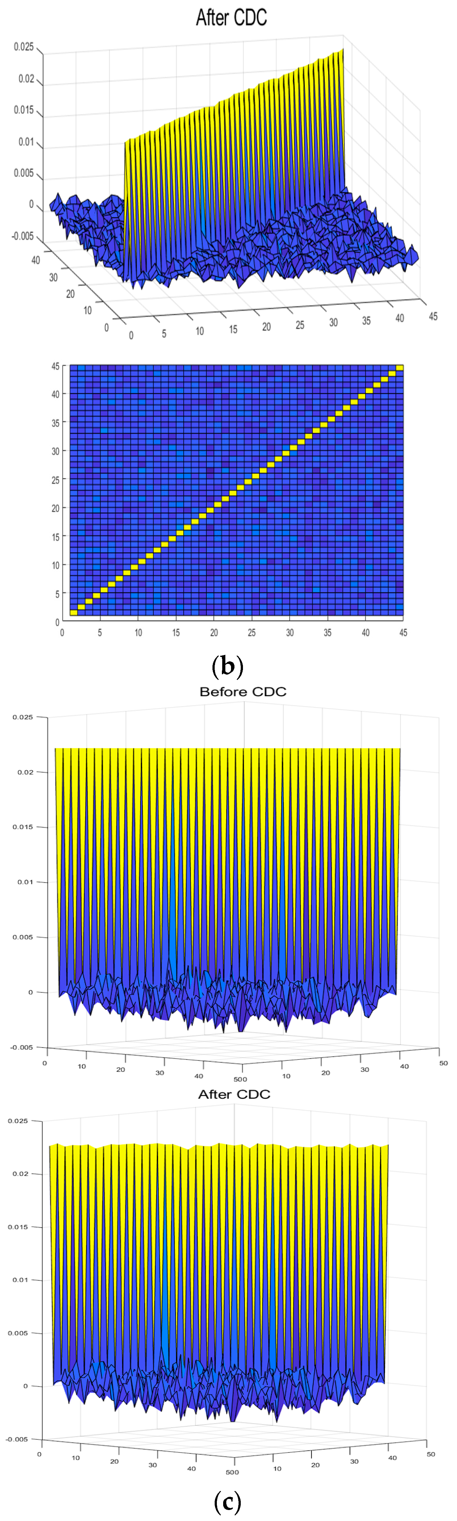 Applsci 14 10062 g004b Applsci 14 10062 g004b