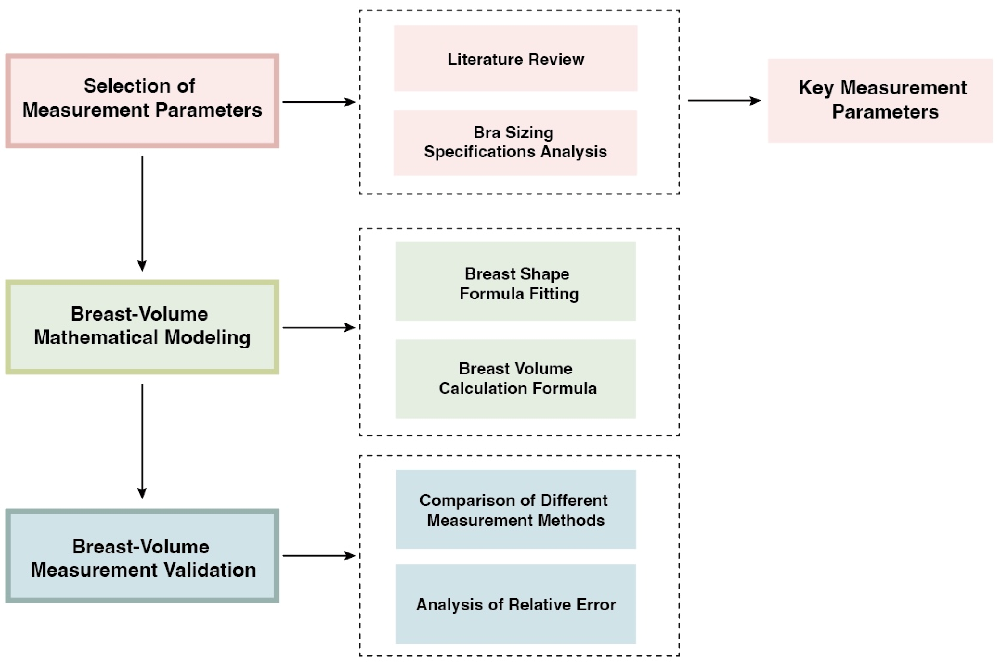 Applsci 14 10071 g001