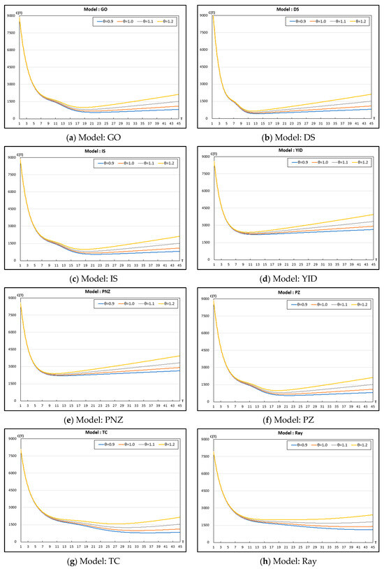 Applsci 14 10072 g0a1