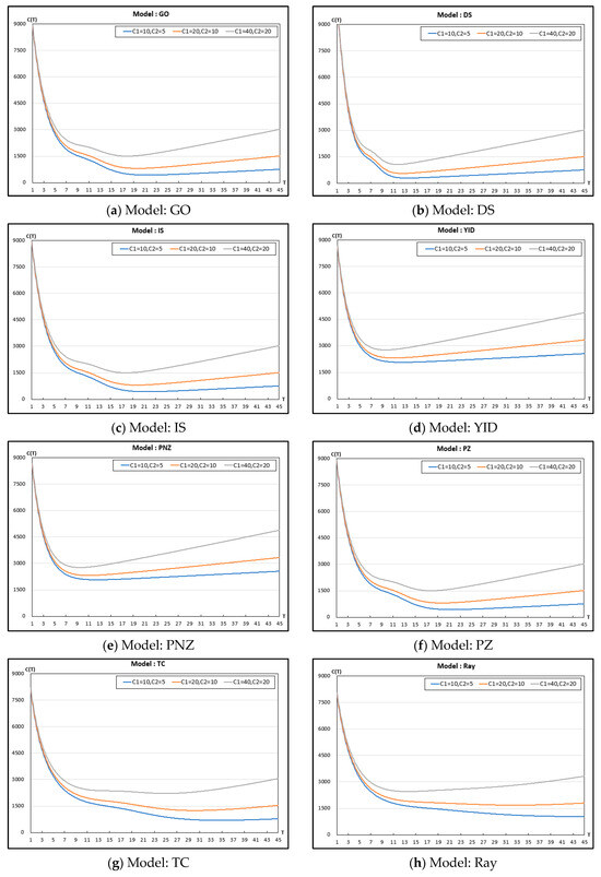 Applsci 14 10072 g0a2