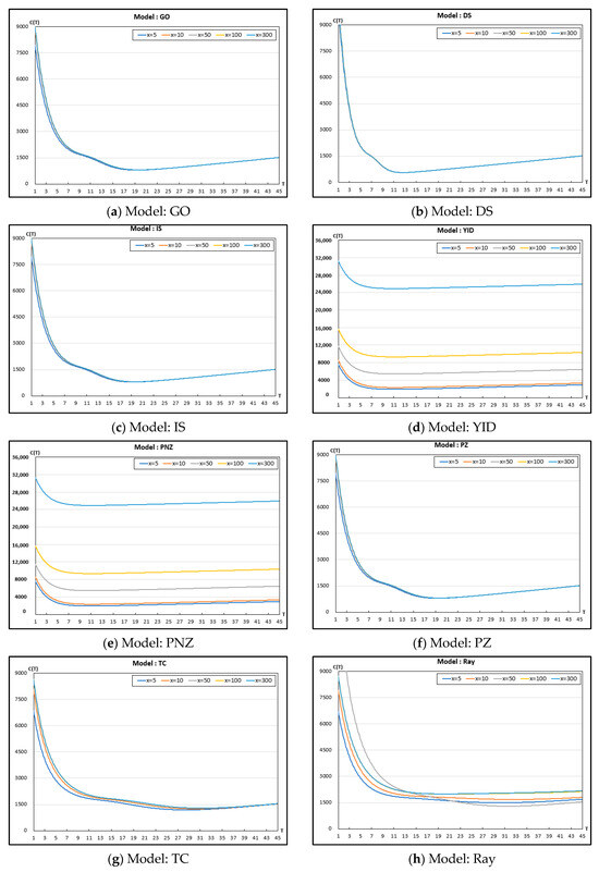Applsci 14 10072 g0a4