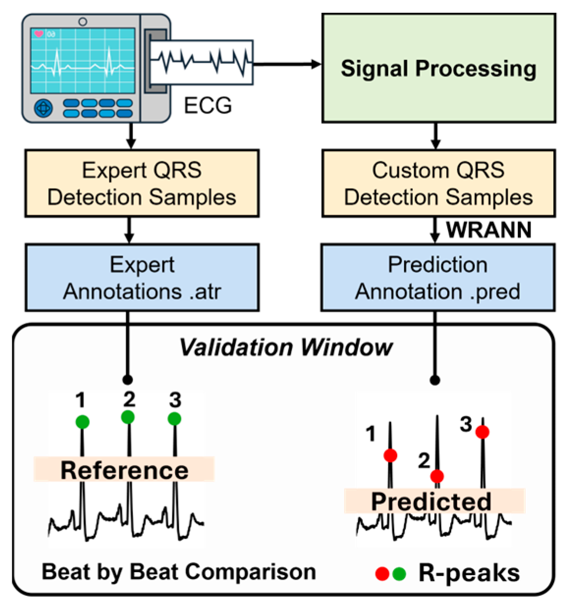 Applsci 14 10078 g002