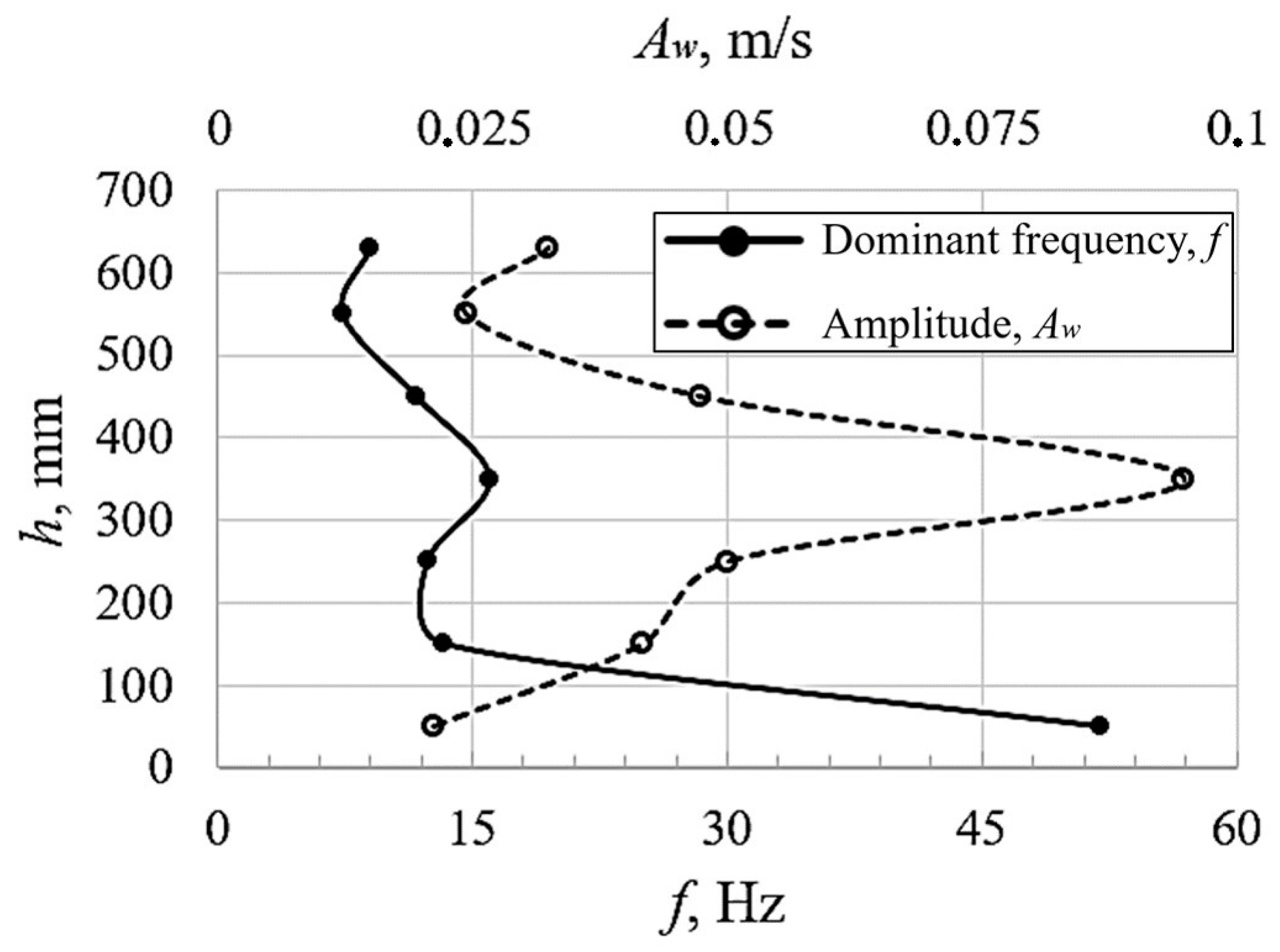 Applsci 14 10080 g012