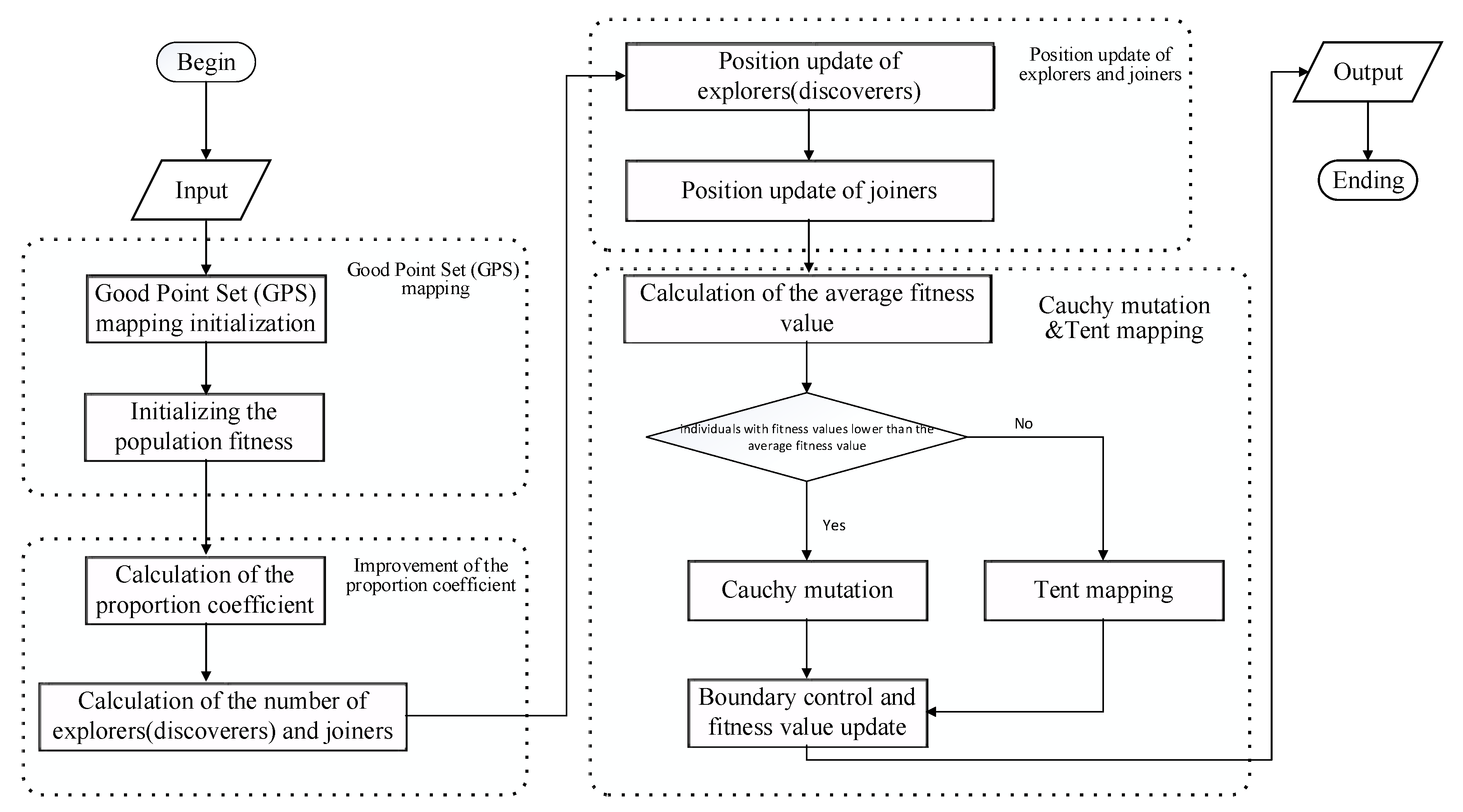 Applsci 14 10096 g002