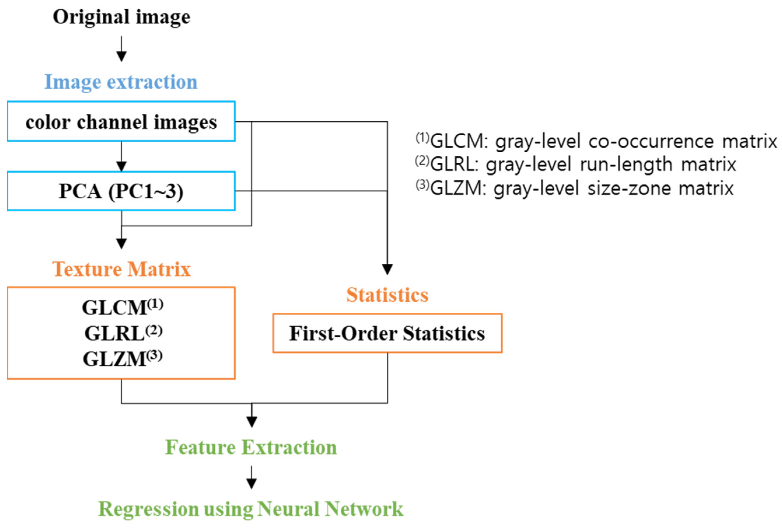 Applsci 14 10118 g001