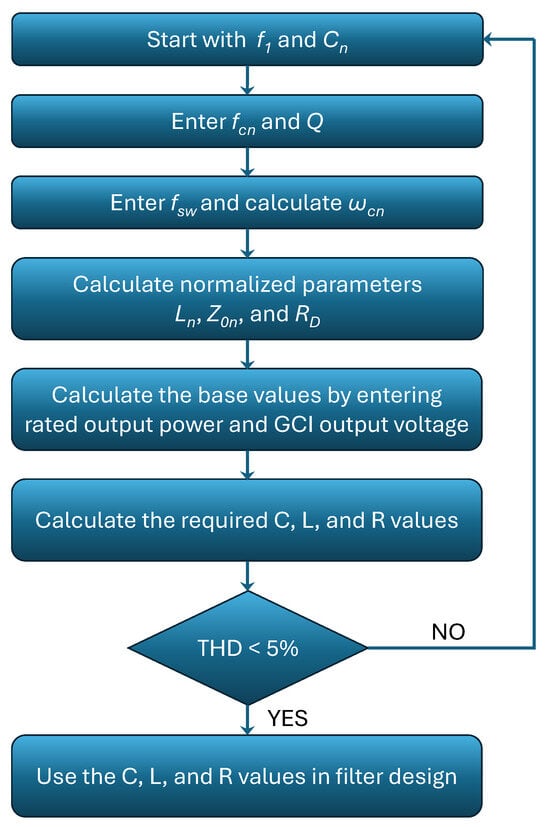 Applsci 14 10131 g017