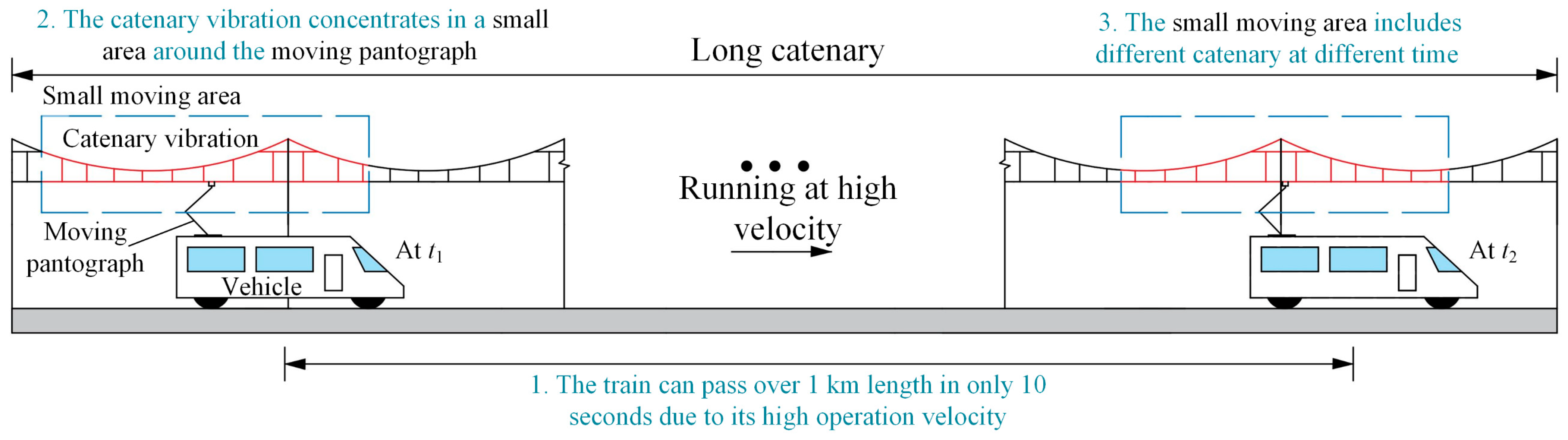 Applsci 14 10160 g001