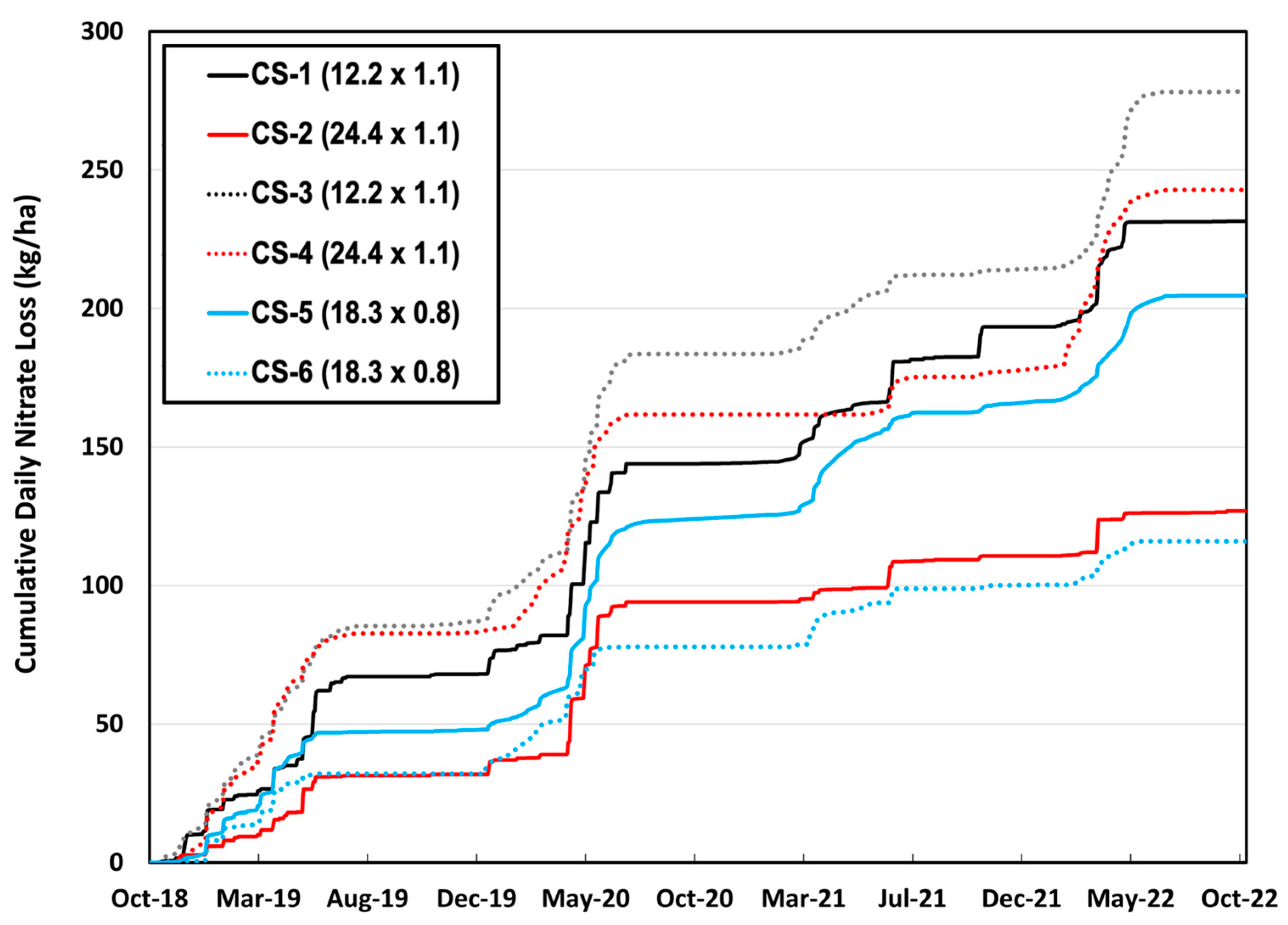 Applsci 14 10180 g005