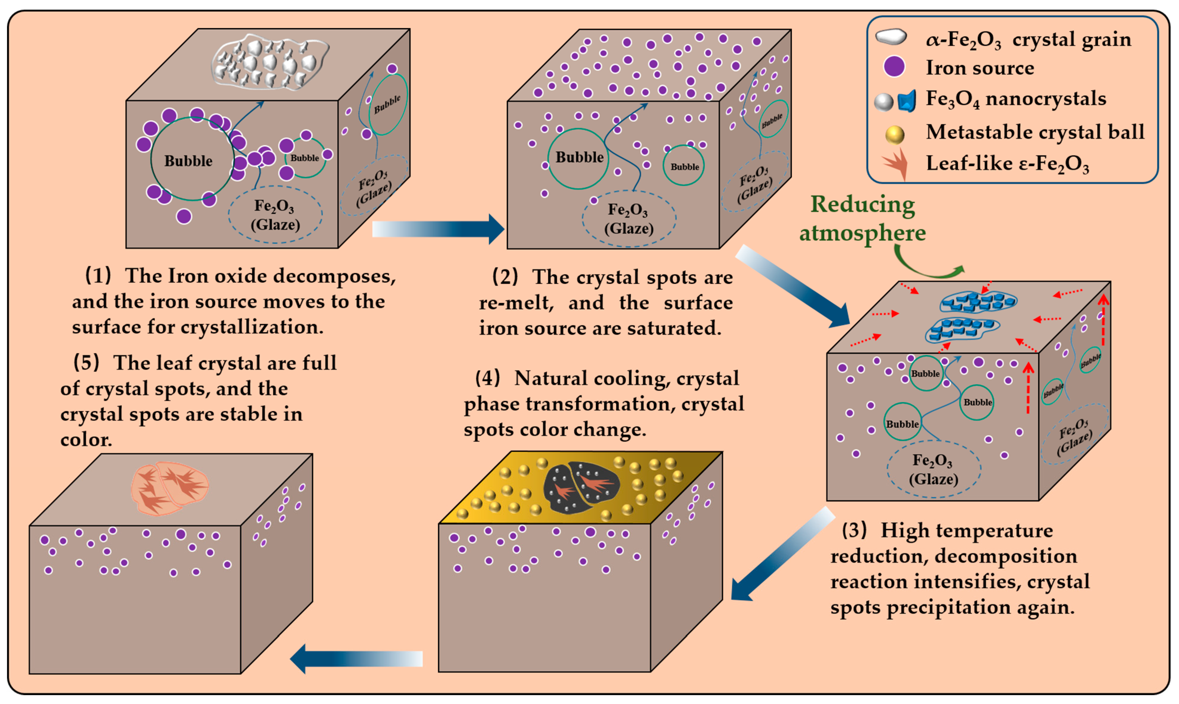 Applsci 14 10210 g008