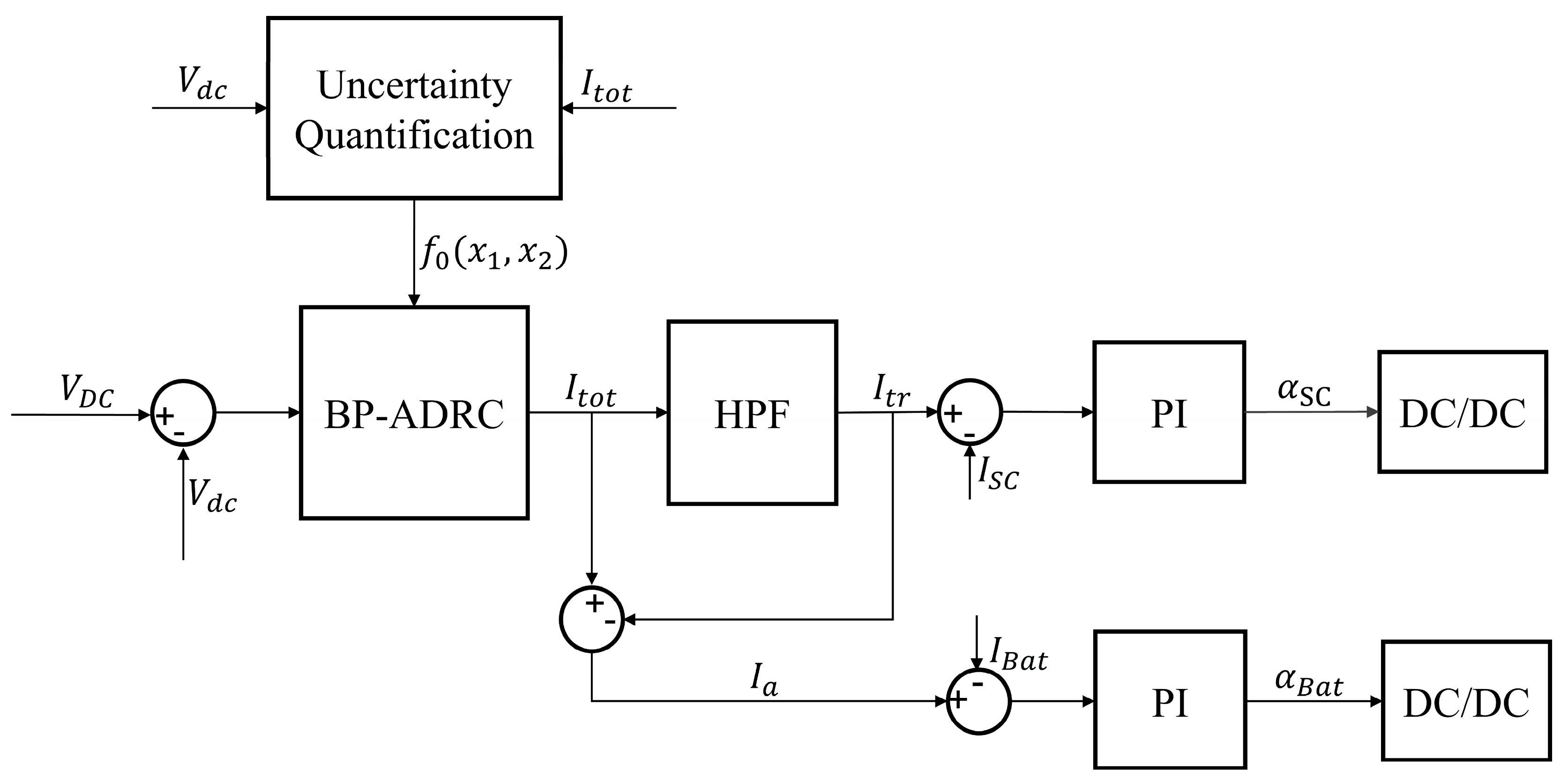 Applsci 14 10212 g007 Applsci 14 10212 g007