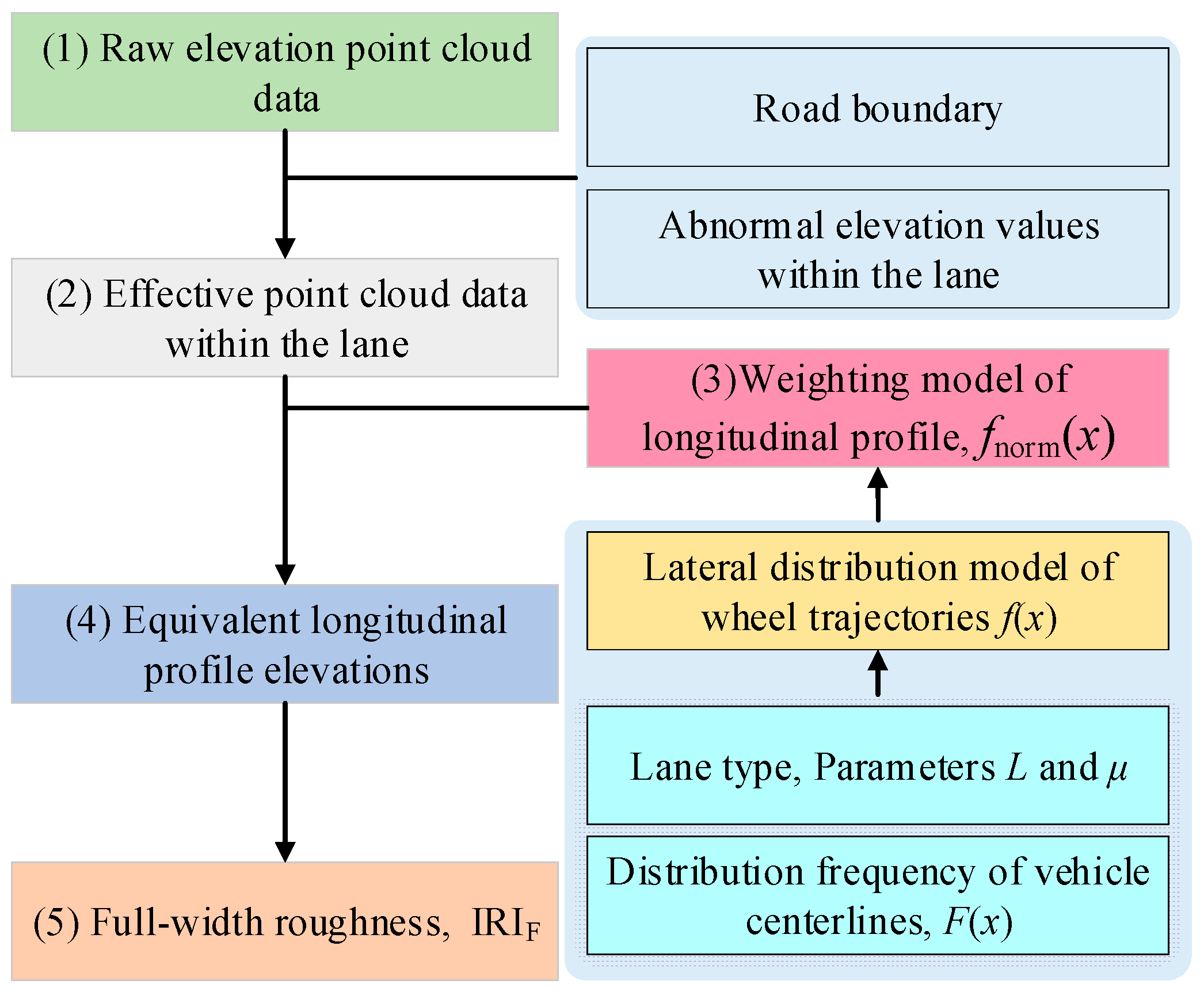 Applsci 14 10213 g004