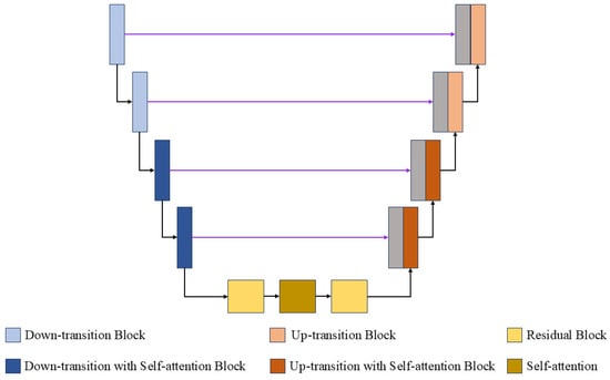 Applsci 14 10233 g002