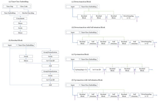 Applsci 14 10233 g003
