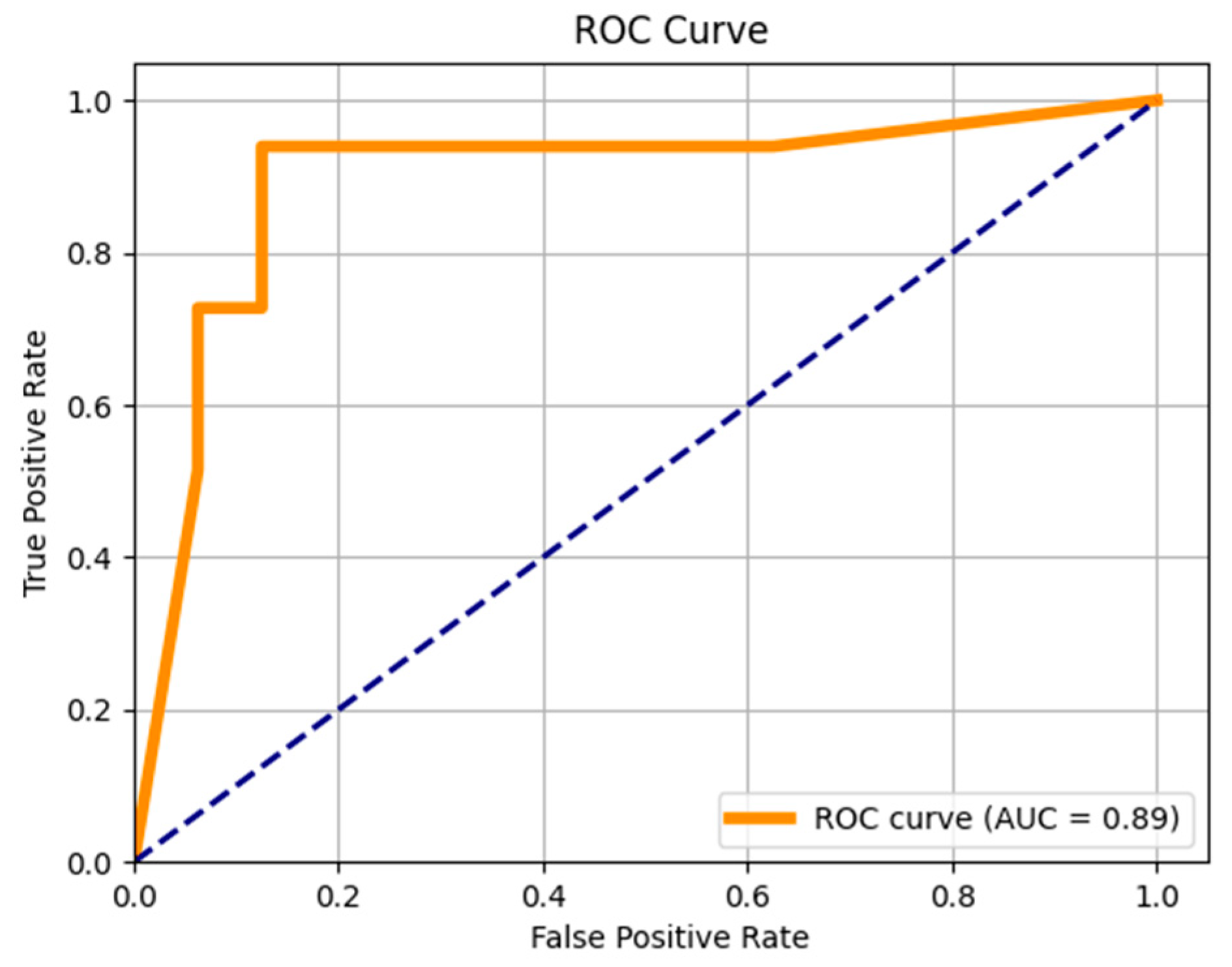 Applsci 14 10237 g005