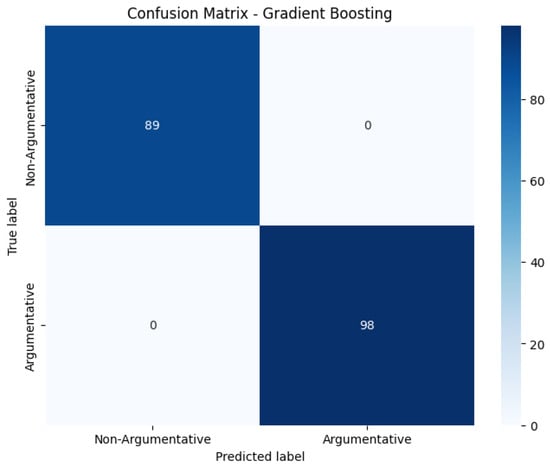 Applsci 14 10266 g006