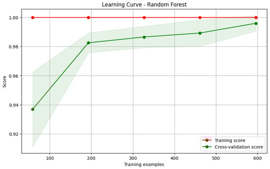 Applsci 14 10266 g008