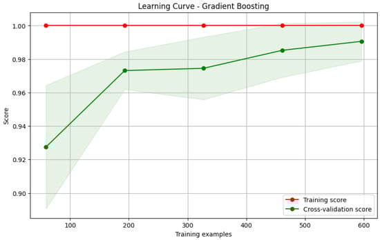 Applsci 14 10266 g009