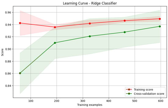 Applsci 14 10266 g010