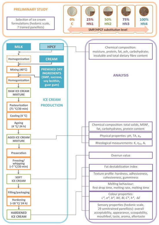Applsci 14 10303 g0a1