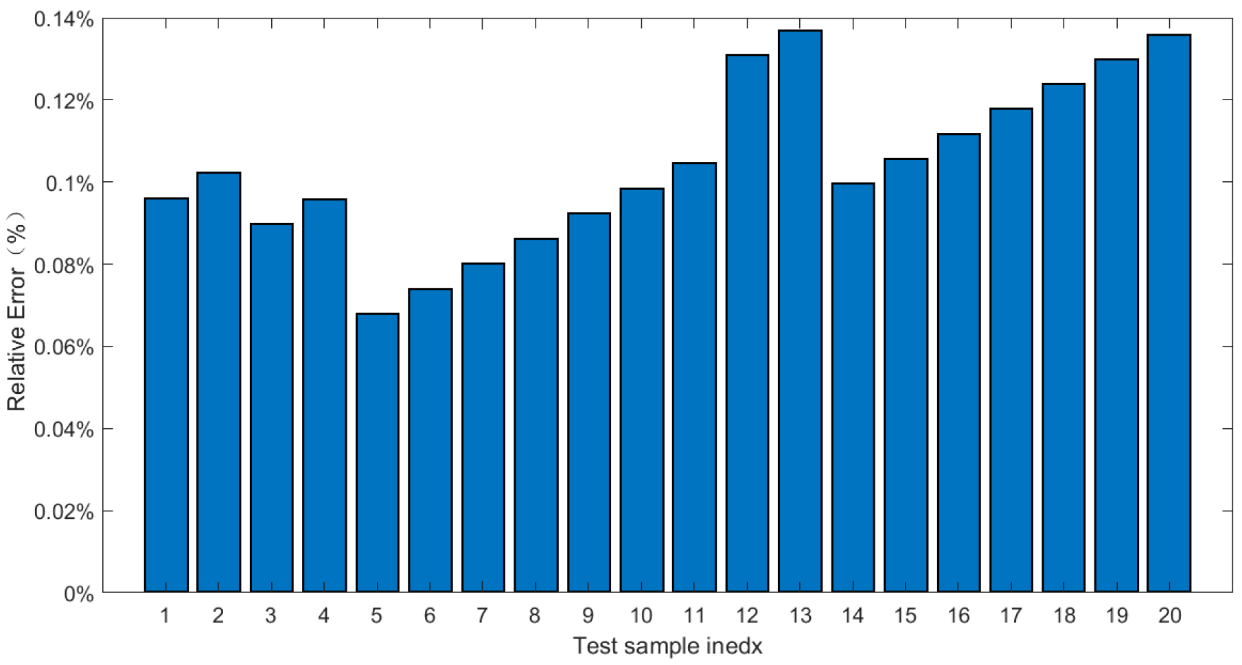 Applsci 14 10321 g025