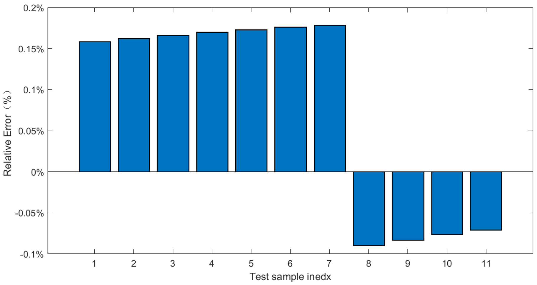 Applsci 14 10321 g027