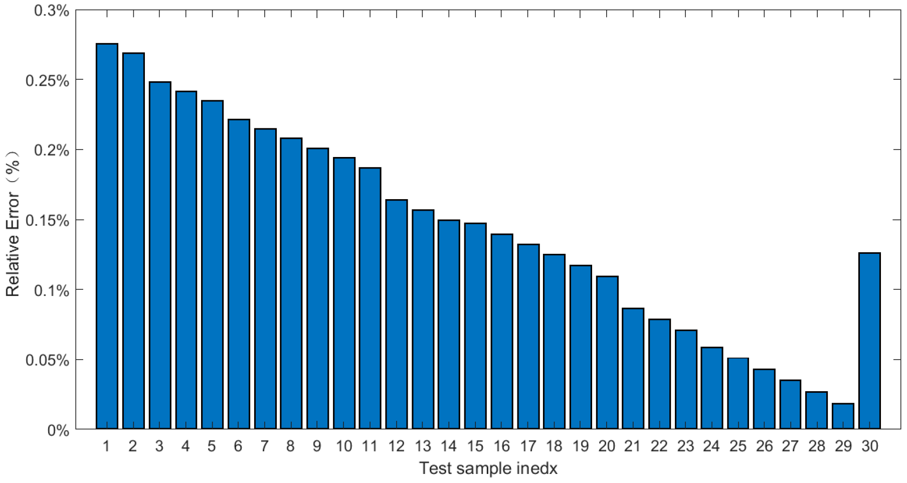 Applsci 14 10321 g031