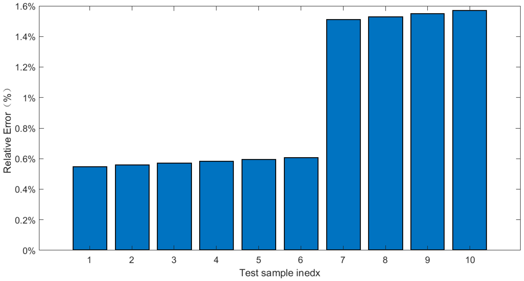 Applsci 14 10321 g032