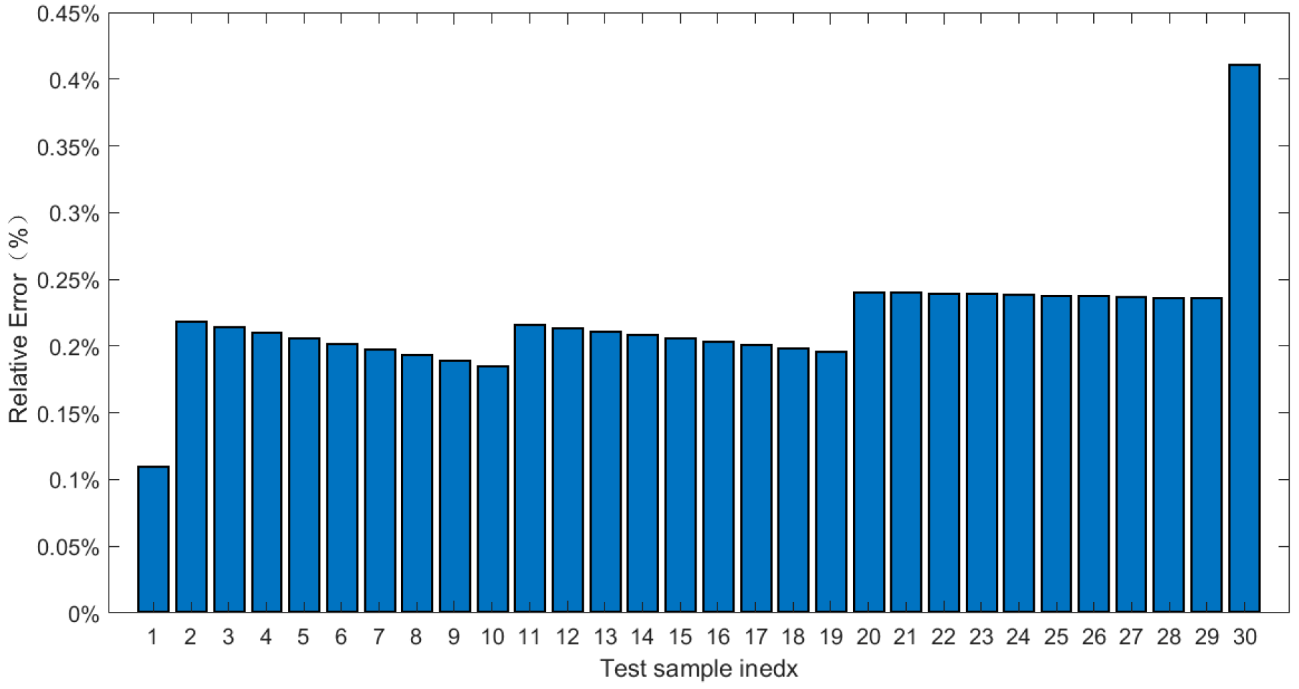 Applsci 14 10321 g034