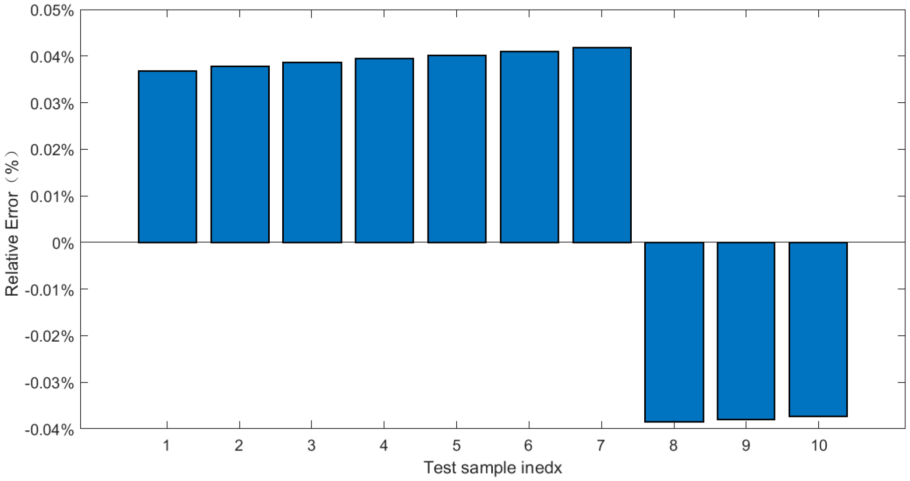 Applsci 14 10321 g035