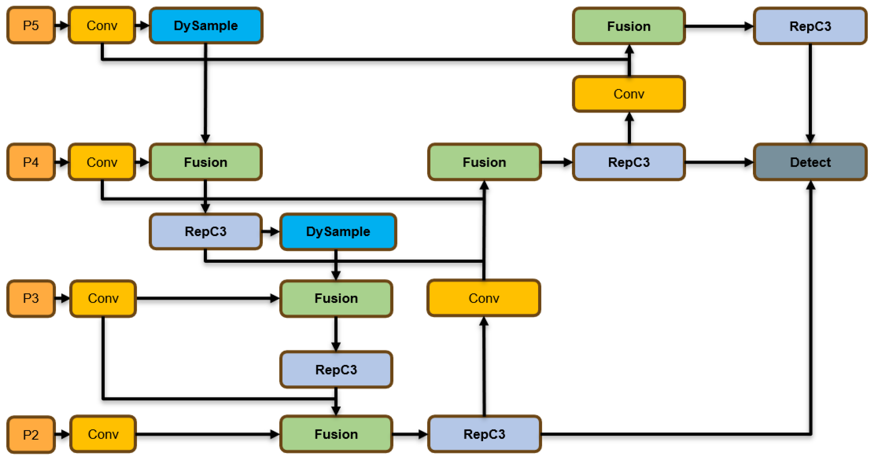 Applsci 14 10331 g003 Applsci 14 10331 g003