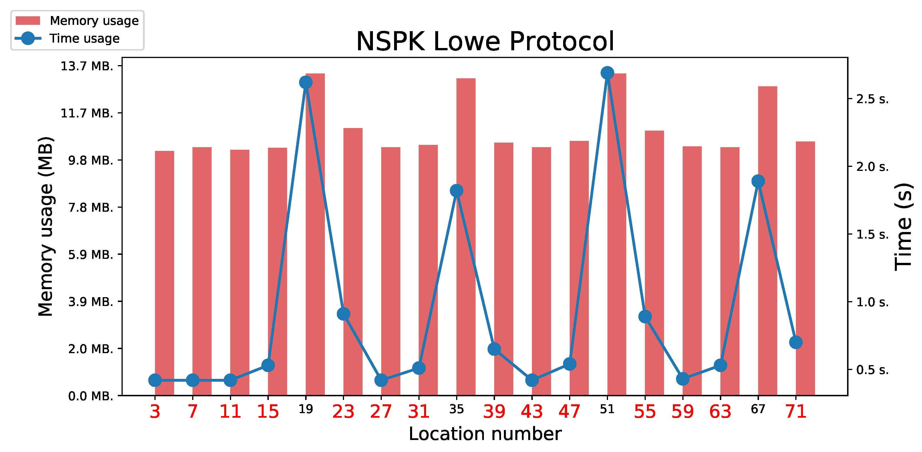 Applsci 14 10333 g007
