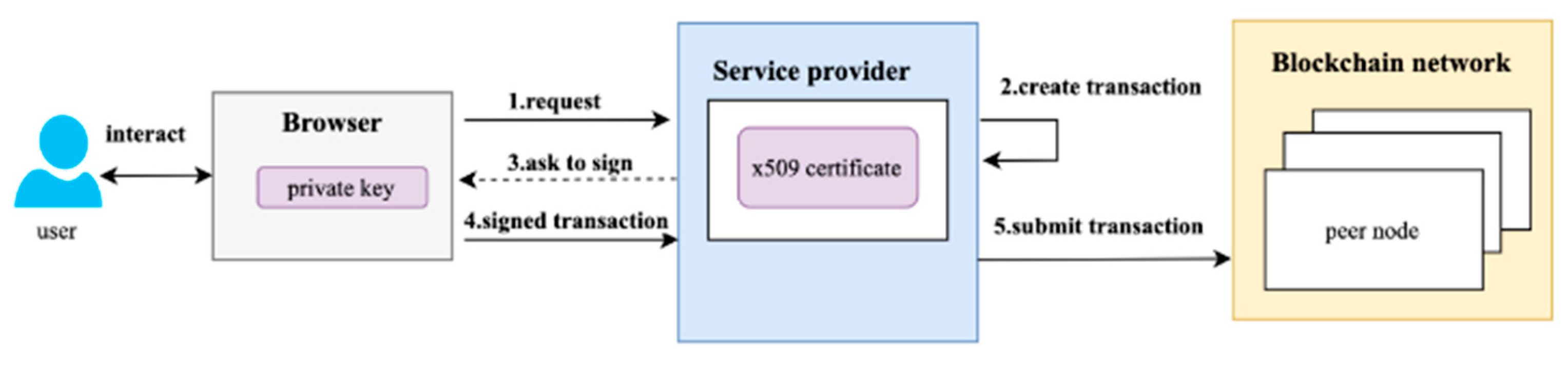 Applsci 14 10361 g002