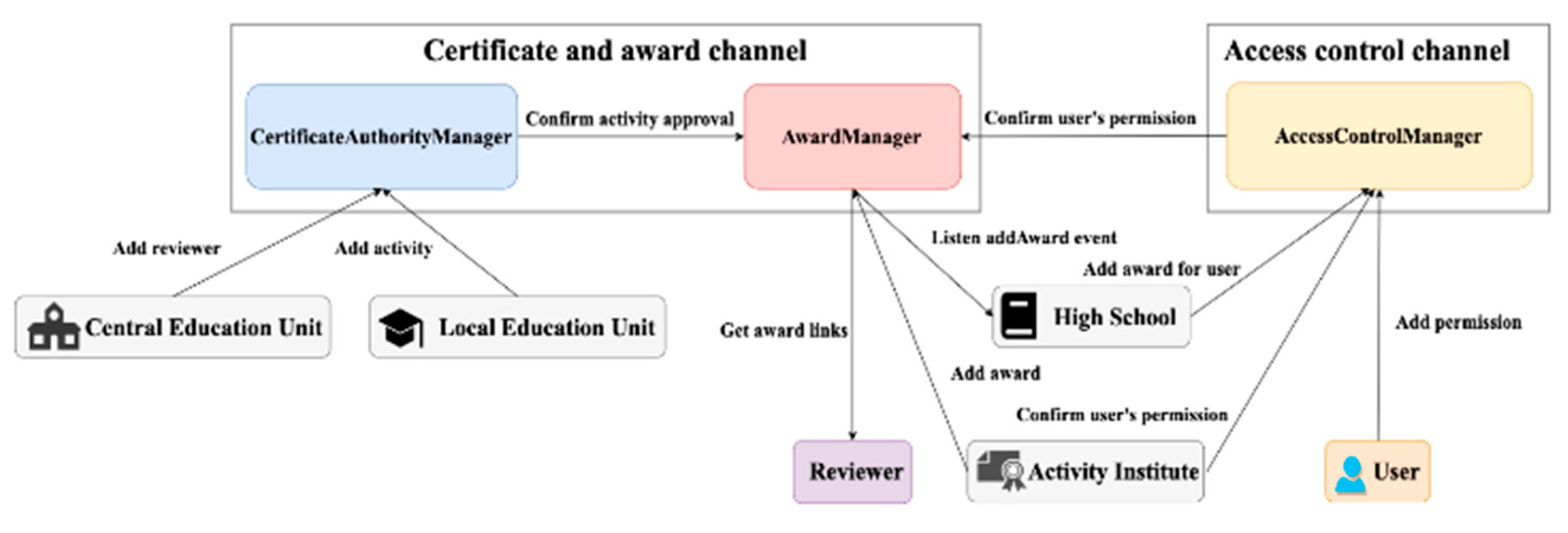 Applsci 14 10361 g006