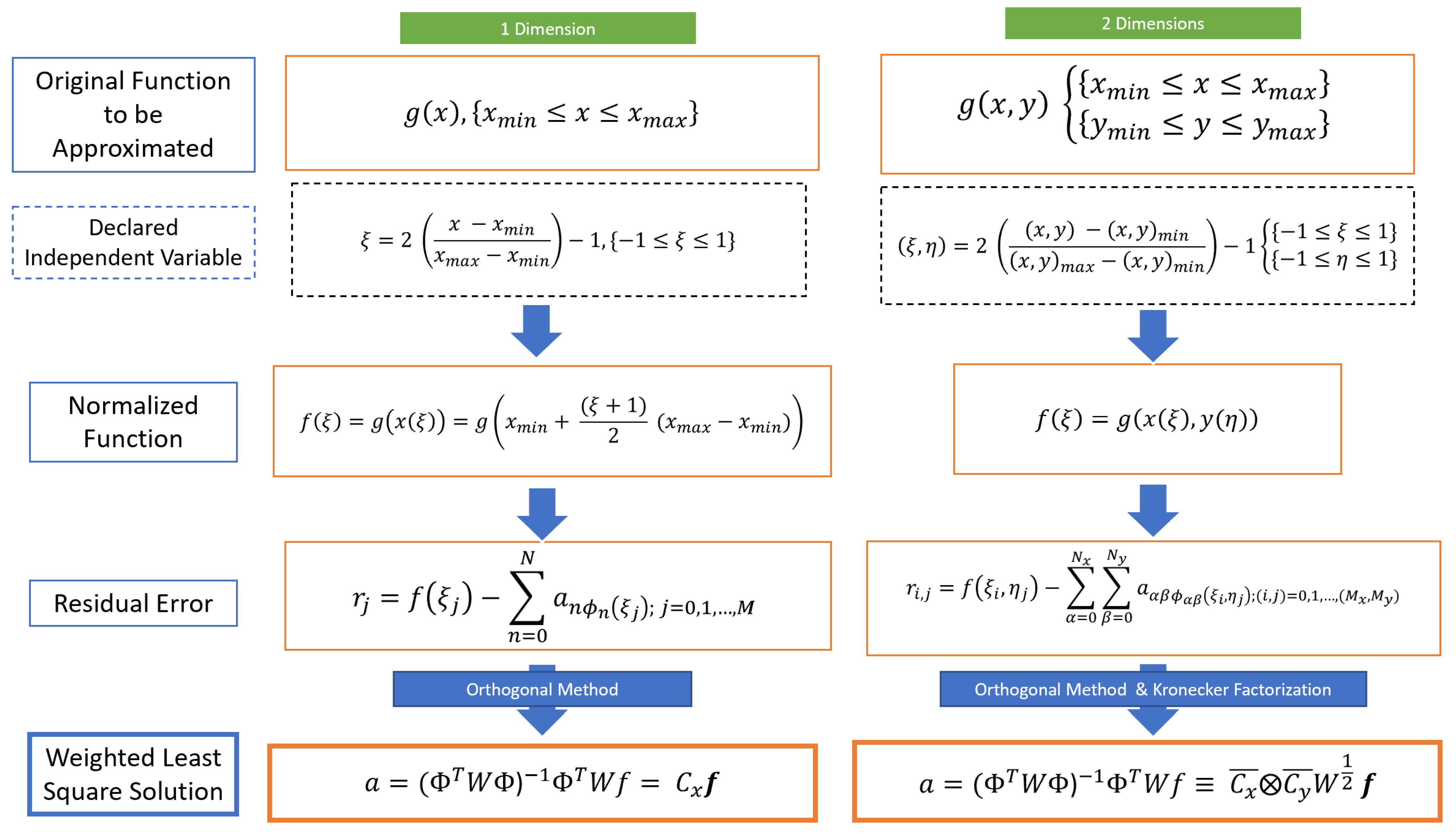 Applsci 14 10364 g002 Applsci 14 10364 g002