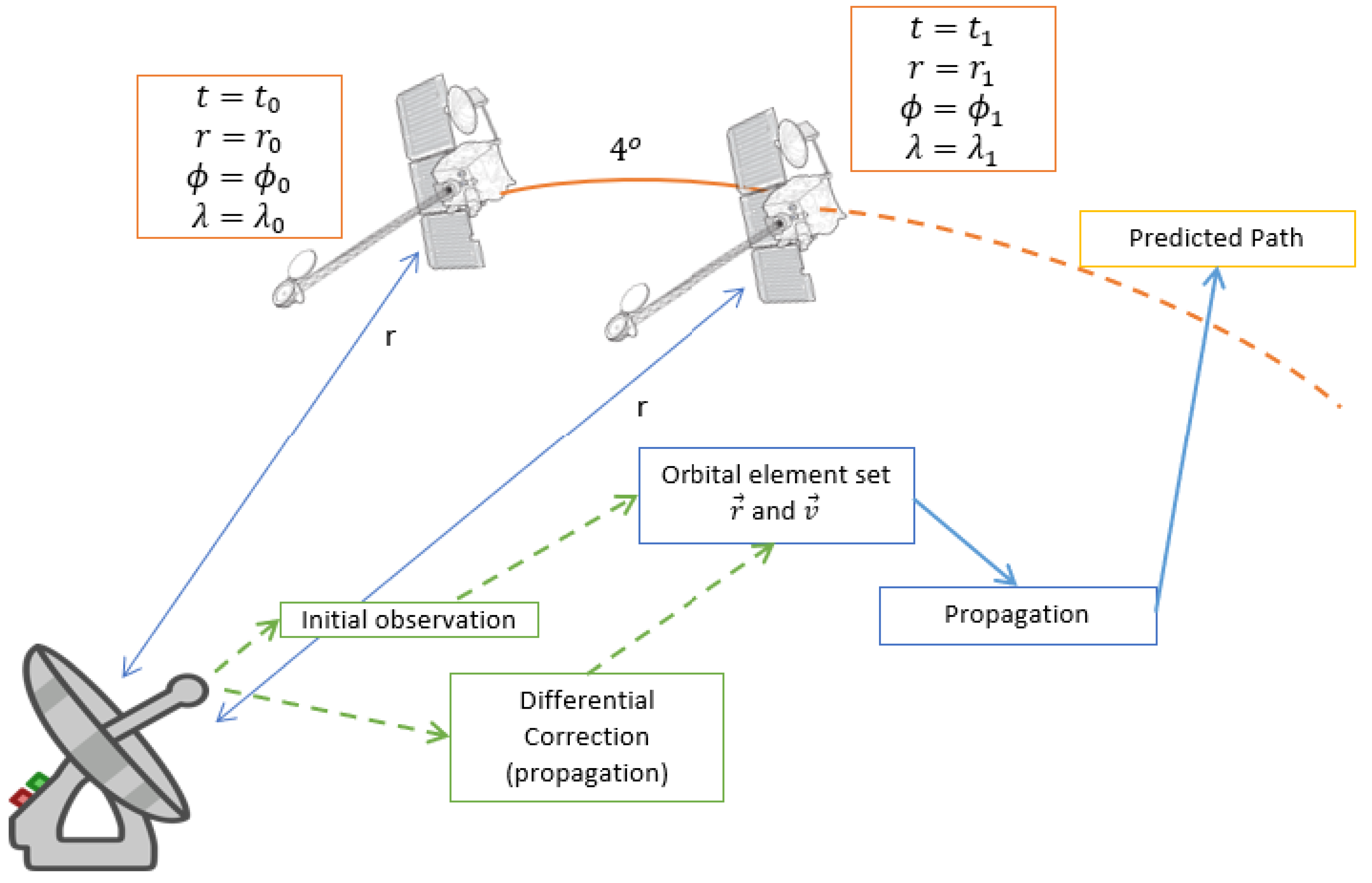 Applsci 14 10364 g014 Applsci 14 10364 g014