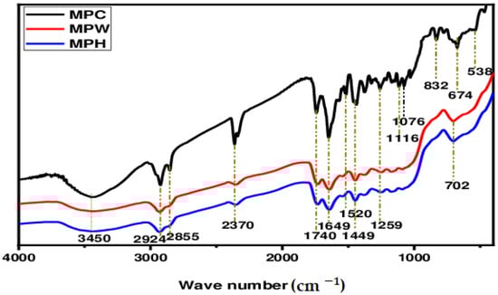 Applsci 14 10365 g007
