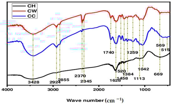 Applsci 14 10365 g008