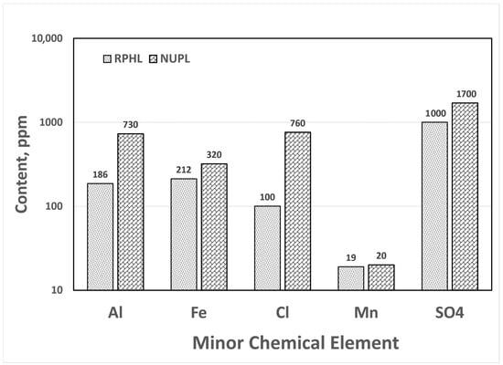 Applsci 14 10415 g003