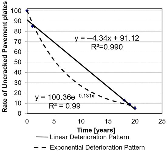 Applsci 14 10415 g010