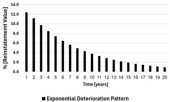 Applsci 14 10415 g012